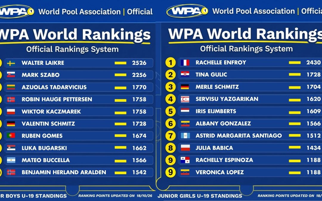 WPA Introduces Junior World Rankings, Showcasing the Next Generation of Global Pool Talent